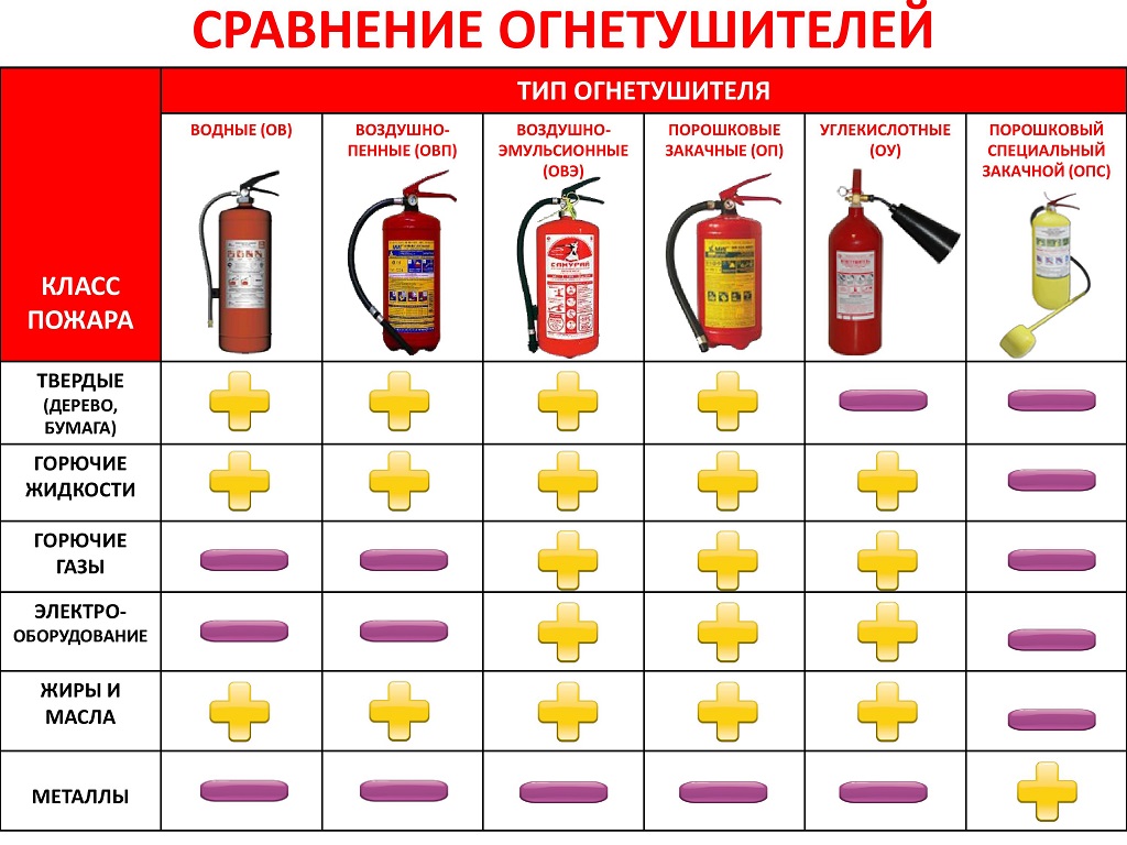 таблица огнетушителей_last-page-1024-780.jpg таблица огнетушителей_last-page-1024-780.jpg